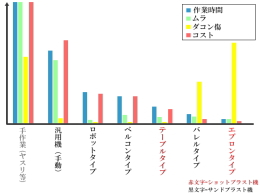 �u���X�g�@���\�\�ł��B�T���h�u���X�g�����������Ȃ��o���邱�Ƃ����Ď��܂��B